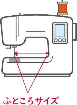 ミシンのふところサイズ